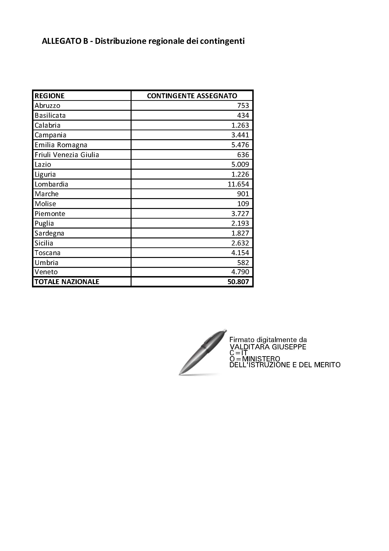 ALLEGATO B - Distribuzione regionale dei contingenti 23/24