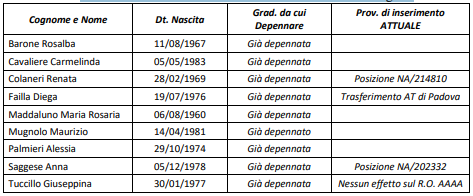 depennamenti gae Napoli 14.07.23